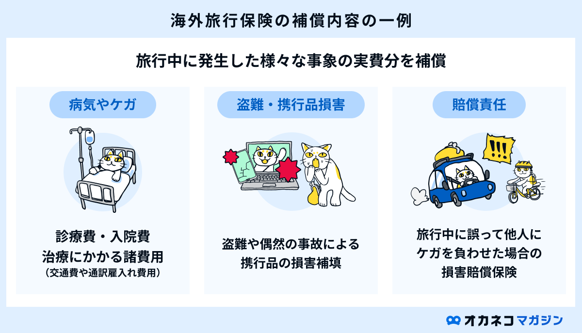 海外旅行保険の保障内容の一例