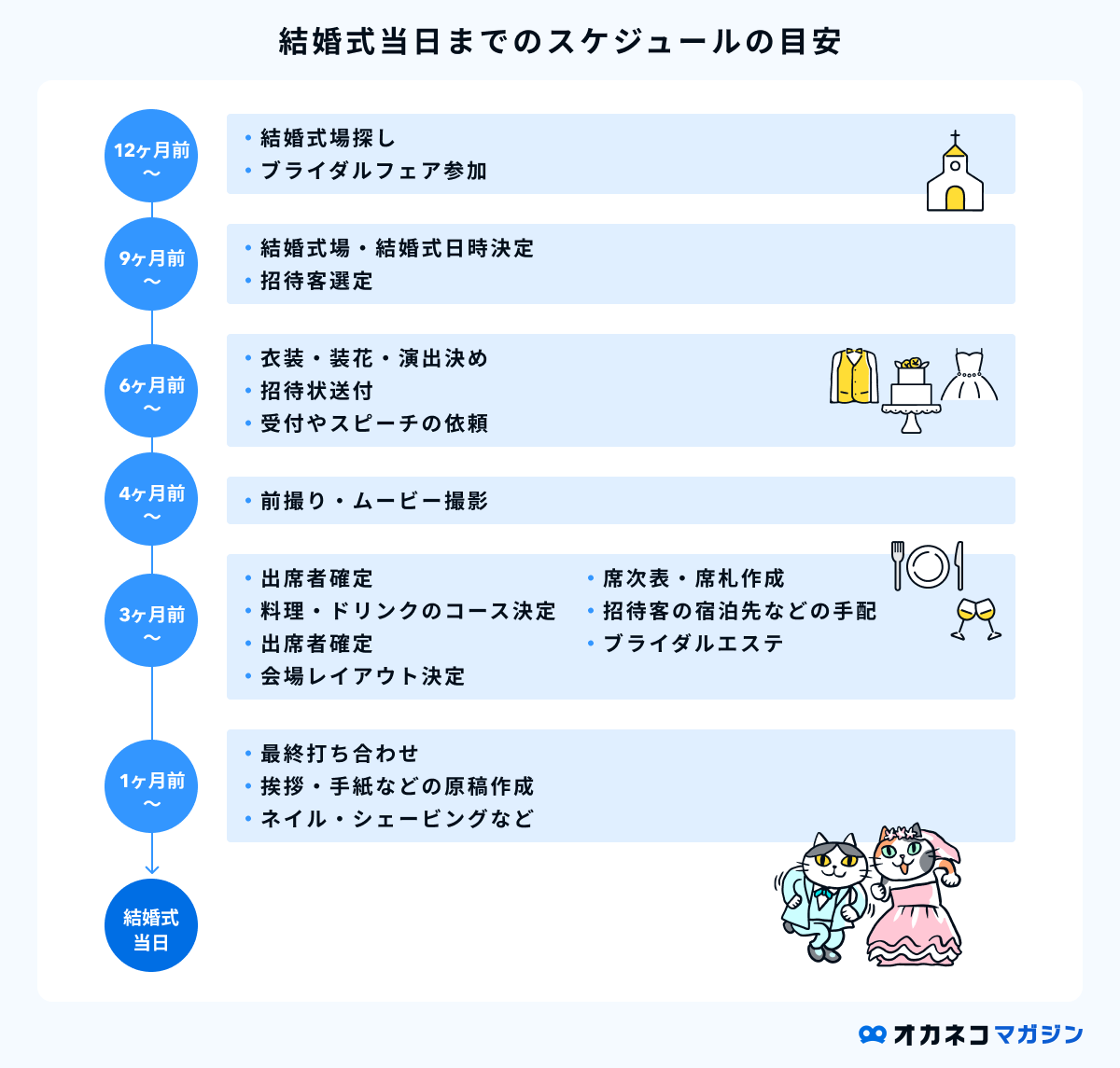 結婚式までのスケジュール