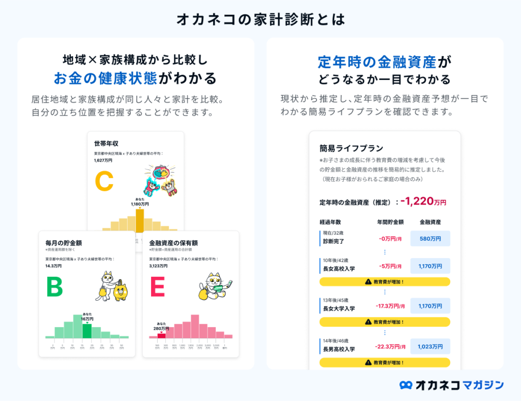 住信SBIネット銀行の金利一覧]実施中のキャンペーンや利用するメリット・デメリット | オカネコマガジン