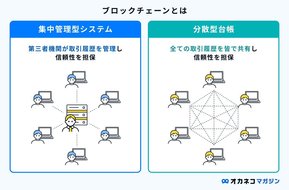 仮想通貨の税金は未納でもバレない？抜け道は？ 節税のコツや正しく納める方法を紹介 | オカネコマガジン