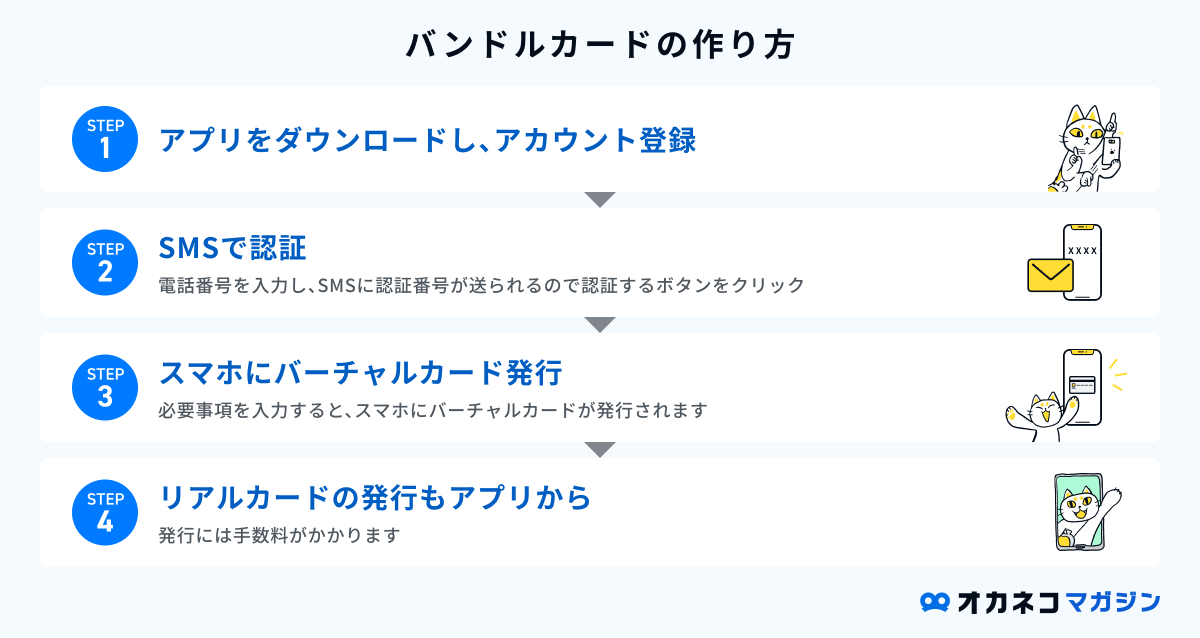 バンドルカードの作り方・手順