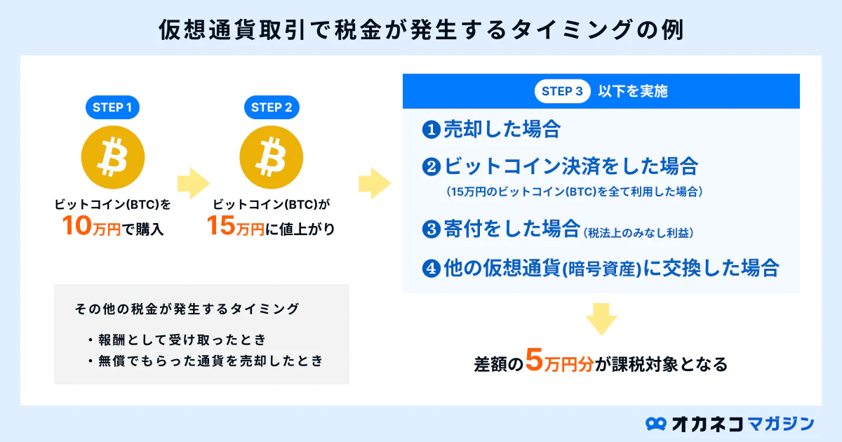ビットコインは使い道がない？ 7つの使い方、仮想通貨の特徴と危険性を 