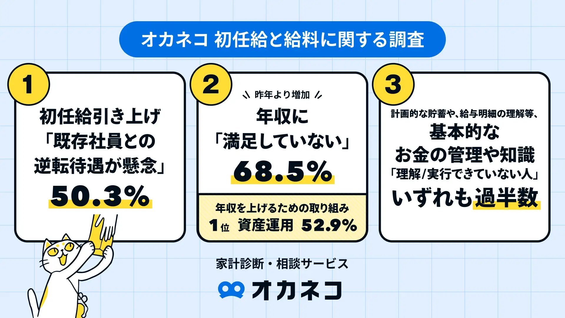 2025年春闘調査>約7割が「年収に不満」、昨年より増加。初任給 2025年春闘調査>約7割が「年収に不満」、昨年より増加。初任給