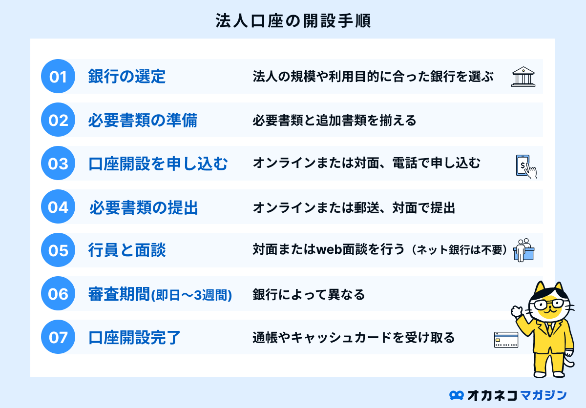 法人口座開設に必要な書類一覧｜銀行別の違いや注意点もわかる | オカネコマガジン