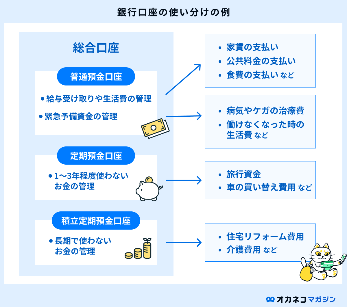 普通預金金利が高いおすすめの銀行ランキング10選【2026年1月】比較表でわかる！ | オカネコマガジン