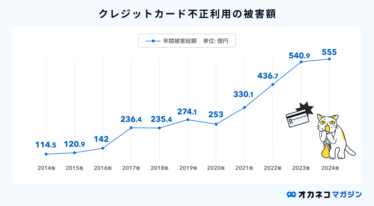 新社会人におすすめのクレジットカード12選！選び方や利用時の注意点を解説 | オカネコマガジン