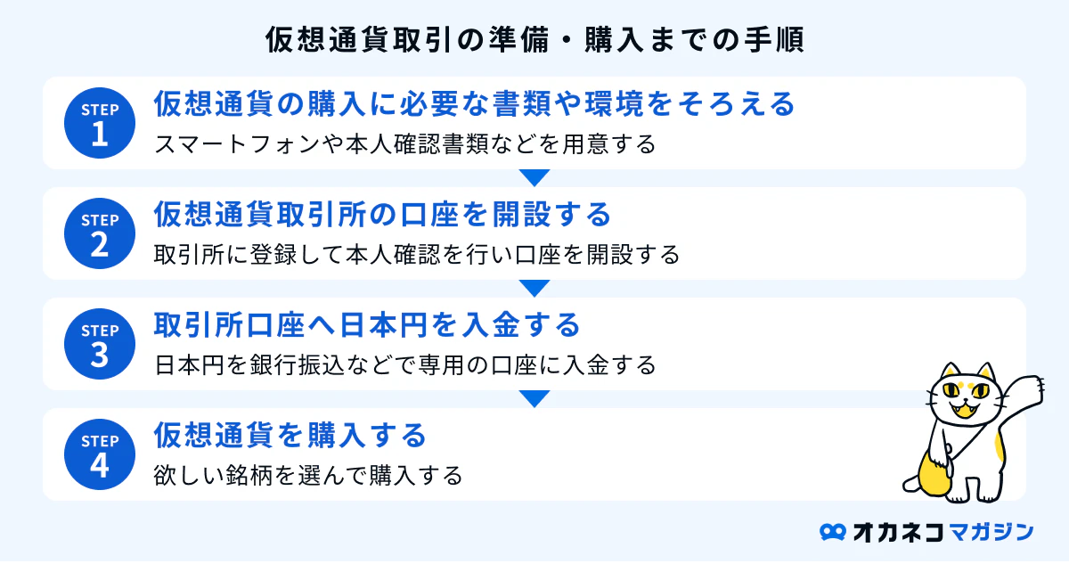 仮想通貨の買い方・始め方まとめ｜超初心者向けのビットコイン購入方法 