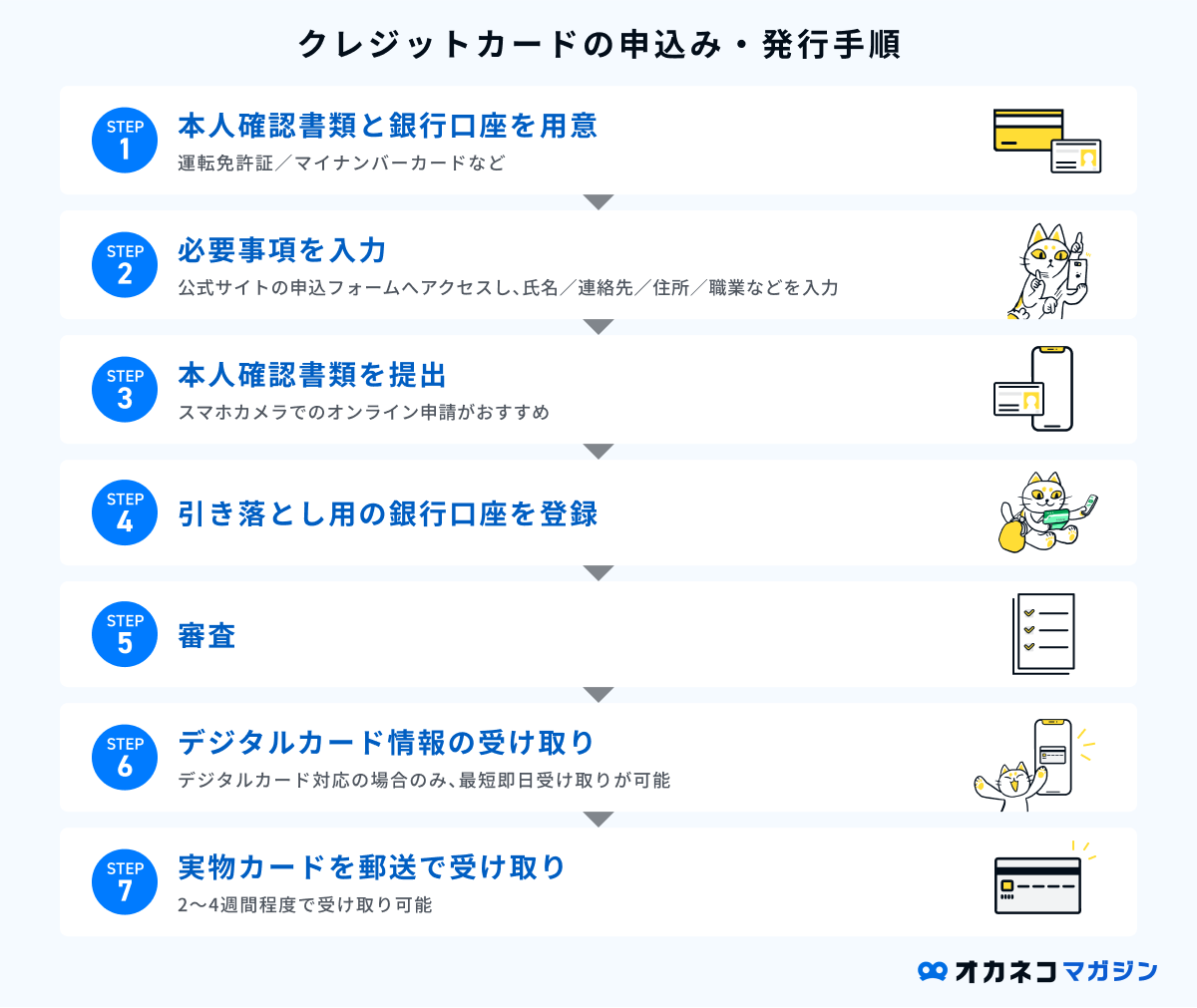 新社会人におすすめのクレジットカード12選！選び方や利用時の注意点を解説 | オカネコマガジン