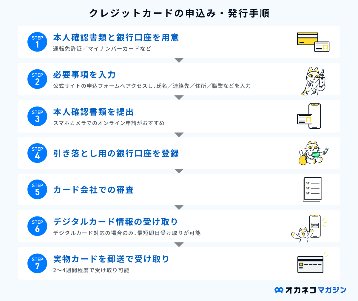 2026年最新】おすすめクレジットカードランキング15選｜還元率や特徴を比較