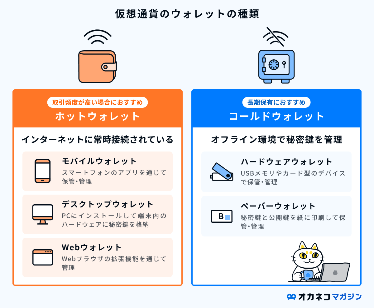 仮想通貨ウォレットのおすすめランキング！作り方・使い方やより安全に使うための注意点も解説 | オカネコマガジン