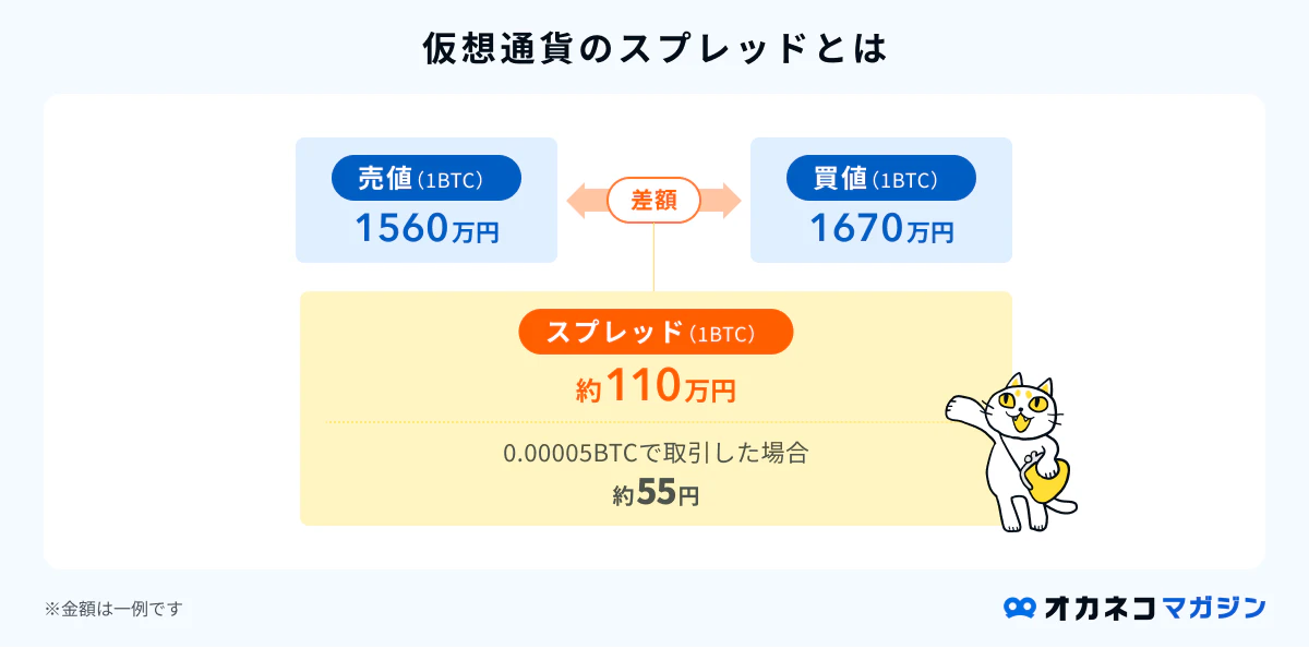 仮想通貨の買い方・始め方まとめ｜超初心者向けのビットコイン購入方法 
